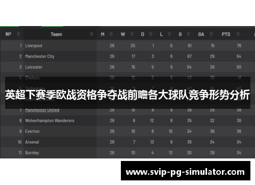 英超下赛季欧战资格争夺战前瞻各大球队竞争形势分析