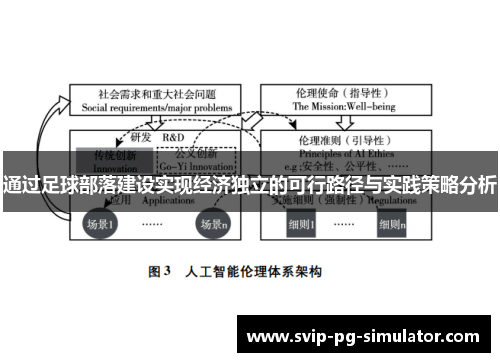 通过足球部落建设实现经济独立的可行路径与实践策略分析