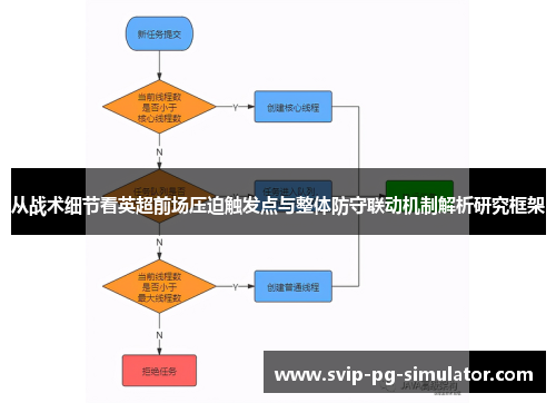 从战术细节看英超前场压迫触发点与整体防守联动机制解析研究框架 从战术细节看英超前场压迫触发点与整体防守联动机制解析研究框架