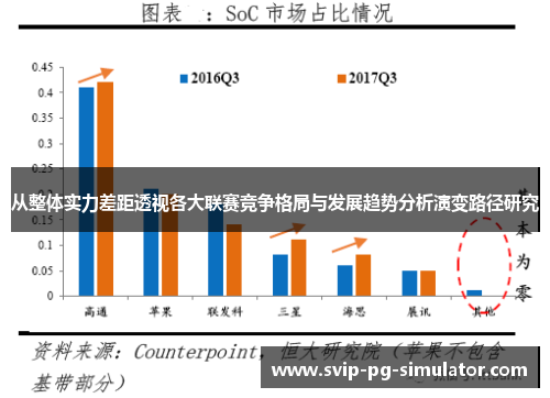 从整体实力差距透视各大联赛竞争格局与发展趋势分析演变路径研究 从整体实力差距透视各大联赛竞争格局与发展趋势分析演变路径研究