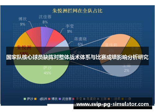 国家队核心球员缺阵对整体战术体系与比赛成绩影响分析研究